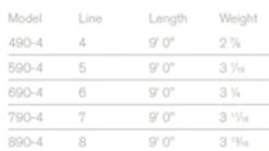 Sage Foundation Rod 4 Pcs 9'0'' 10 Sage Foundation Rod 4 Pcs 9'0'' -Sportfischen Geschäft 8904FDr 3