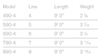 Sage Foundation Rod 4 Pcs 9'0'' 5 Sage Foundation Rod 4 Pcs 9'0'' – Bild 3